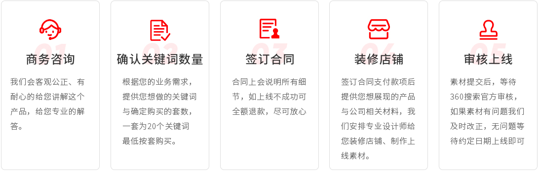 360采购合作流程